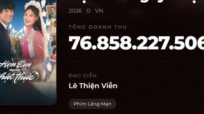 Sức nóng của ‘Hẹn em ngày nhật thực’ chưa có dấu hiệu hạ nhiệt, tiếp tục thống lĩnh phòng vé