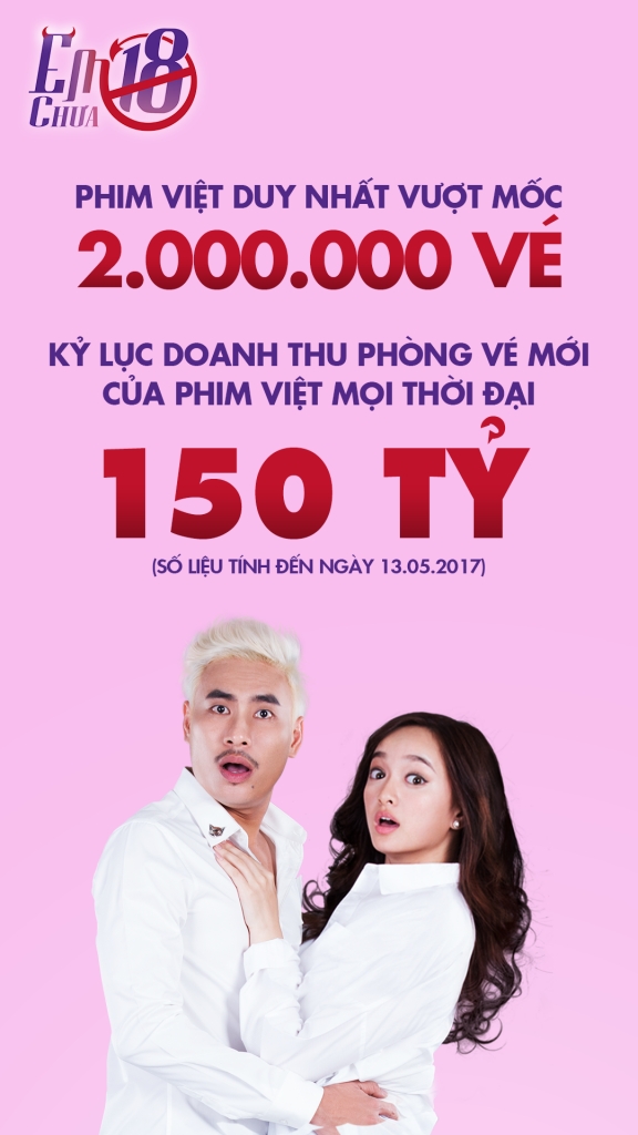 "Em chưa 18" lập kỷ lục mới cán mốc 2 triệu vé bán ra em chua 18 lap ky luc moi can moc 2 trieu ve ban ra