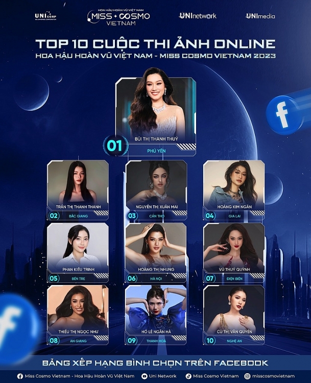 Lộ diện top 2 cuộc thi ảnh online 'Hoa hậu hoàn vũ Việt Nam - Miss Cosmo Vietnam 2023'