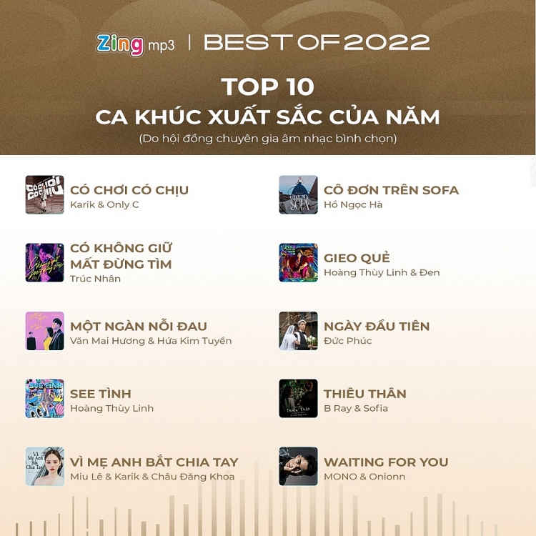 Zing MP3 khởi động Best Of 2023, nhiều nghệ sĩ gạo cội góp mặt trong Hội đồng chuyên gia âm nhạc