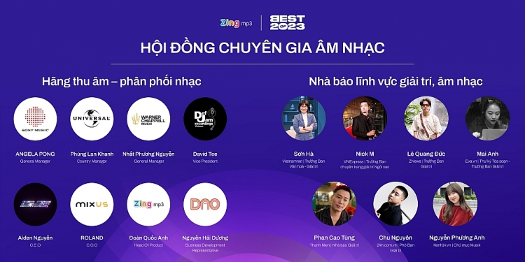 Best Of 2023 còn nhận được sự đồng hành của đại diện các hãng thu âm, phân phối nhạc lớn ở trong nước và quốc tế cũng như đại diện các tờ báo lớn ở Việt Nam 