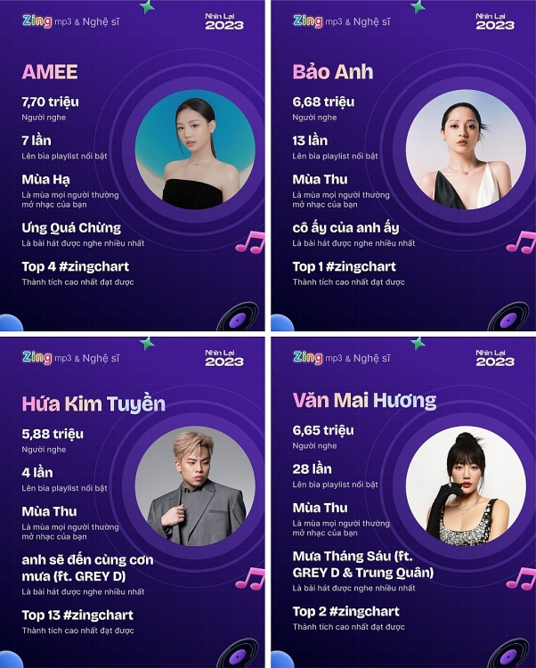 Zing MP3 cùng 200 nghệ sĩ Việt và hàng triệu khán giả nhìn lại hành trình cảm xúc âm nhạc năm 2023