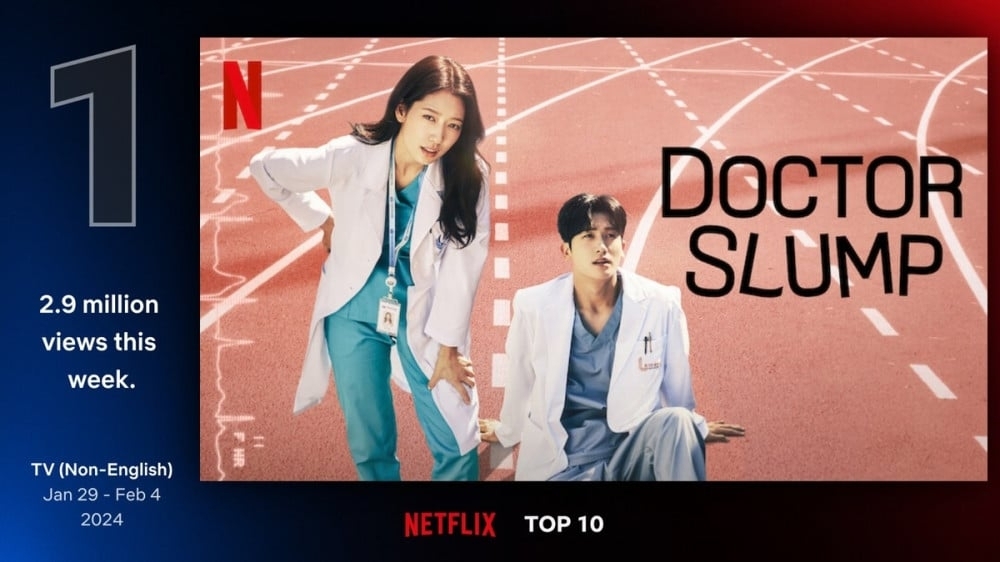 'Doctor Slump' của Park Shin Hye thống trị bảng xếp hạng Netflix toàn cầu