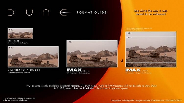 Lý do IMAX là định dạng hoàn hảo để thưởng thức 'Dune 2'?