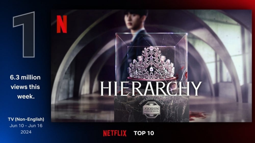 'Hierarchy' bị chỉ trích vẫn vươn lên đứng đầu bảng xếp hạng Netflix