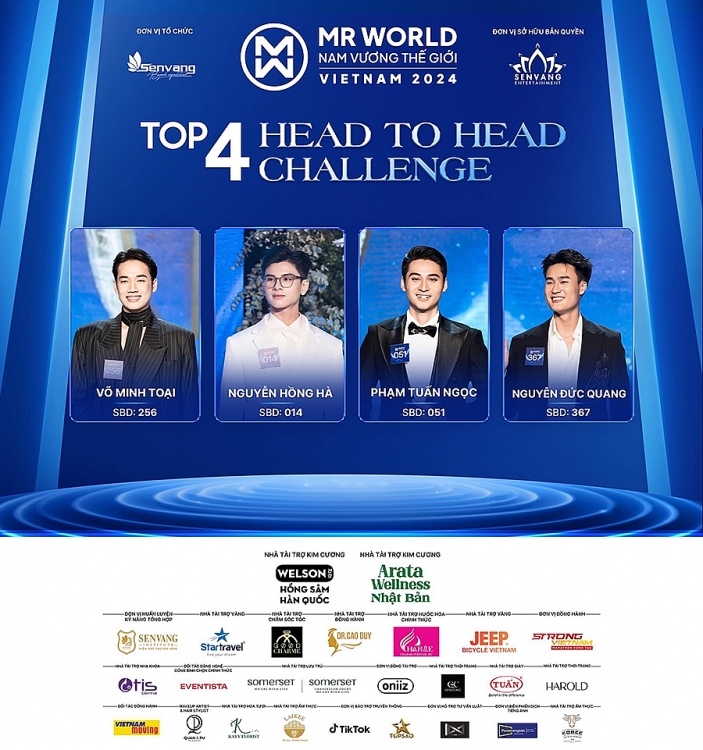 Chiến thắng phần thi Head to Head Challenge, Nguyễn Hồng Hà xuất sắc vào Top 20 của 'Mr World Vietnam 2024'