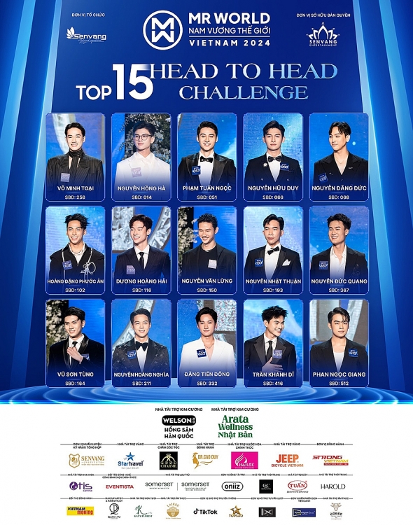 Chiến thắng phần thi Head to Head Challenge, Nguyễn Hồng Hà xuất sắc vào Top 20 của 'Mr World Vietnam 2024'