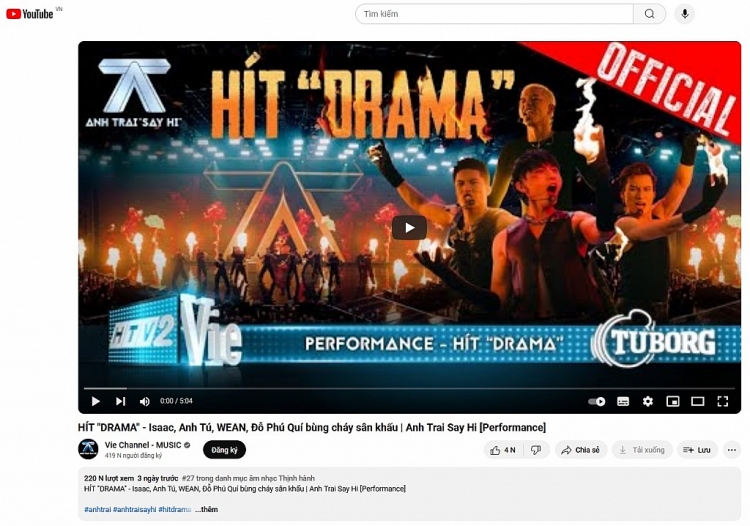 Anh trai 'Say Hi' lập kỷ lục ấn tượng: 4 tập liên tiếp leo Top YouTube Trending, 100% bài hát thẳng tiến Top YouTube Trending Music