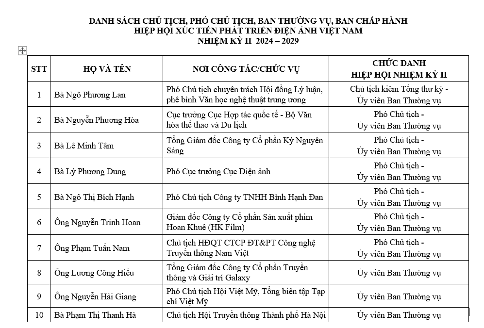 Hiệp hội Xúc tiến Phát triển Điện ảnh Việt Nam bầu ra Ban Thường vụ, Ban Chấp hành nhiệm kỳ II