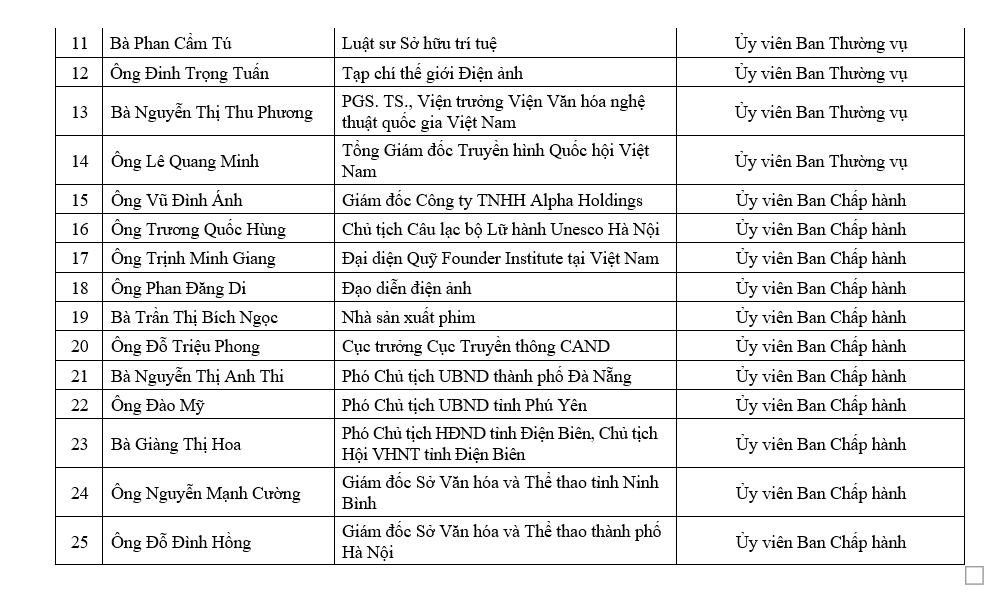 Hiệp hội Xúc tiến Phát triển Điện ảnh Việt Nam bầu ra Ban Thường vụ, Ban Chấp hành nhiệm kỳ II