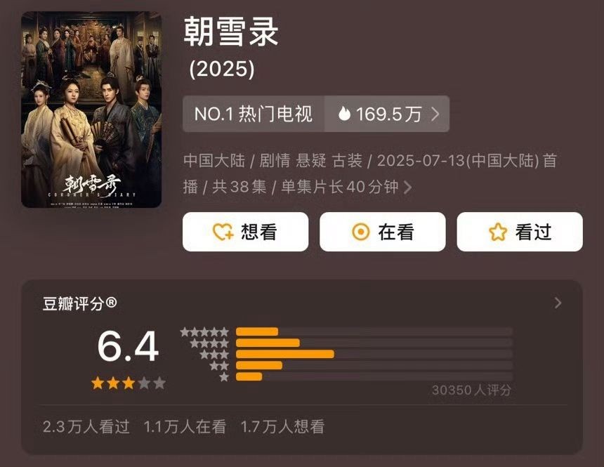 'Triều Tuyết Lục': Dự án của Ngao Thụy Bằng đạt 6,4 điểm Douban có xứng đáng?