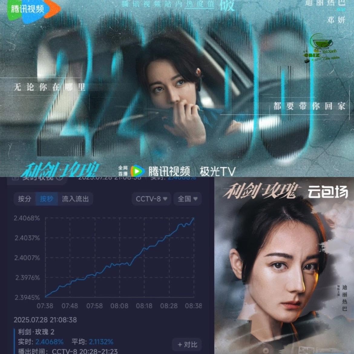 Địch Lệ Nhiệt Ba 'phá đảo' rating toàn quốc với phim mới