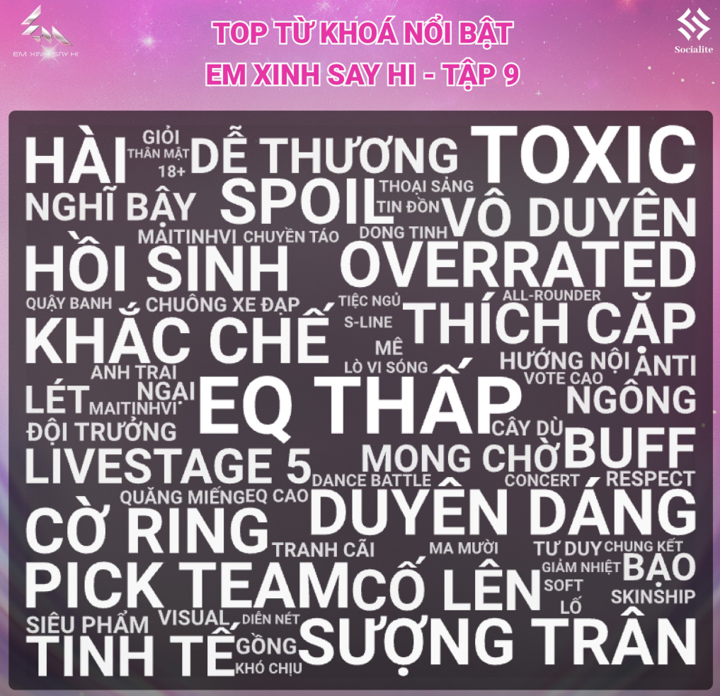 Hậu tranh cãi phát ngôn, Lyhan dẫn đầu top Em Xinh được chú ý nhất