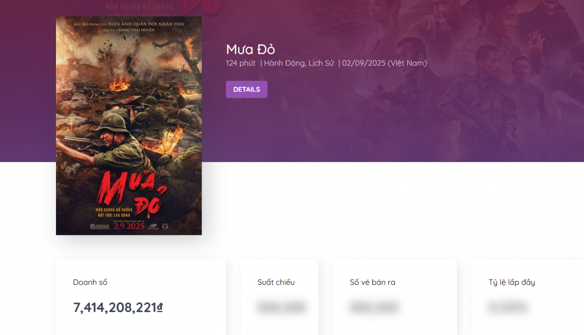 'Mưa đỏ' sẽ mang về doanh thu kỷ lục từ suất chiếu sớm?