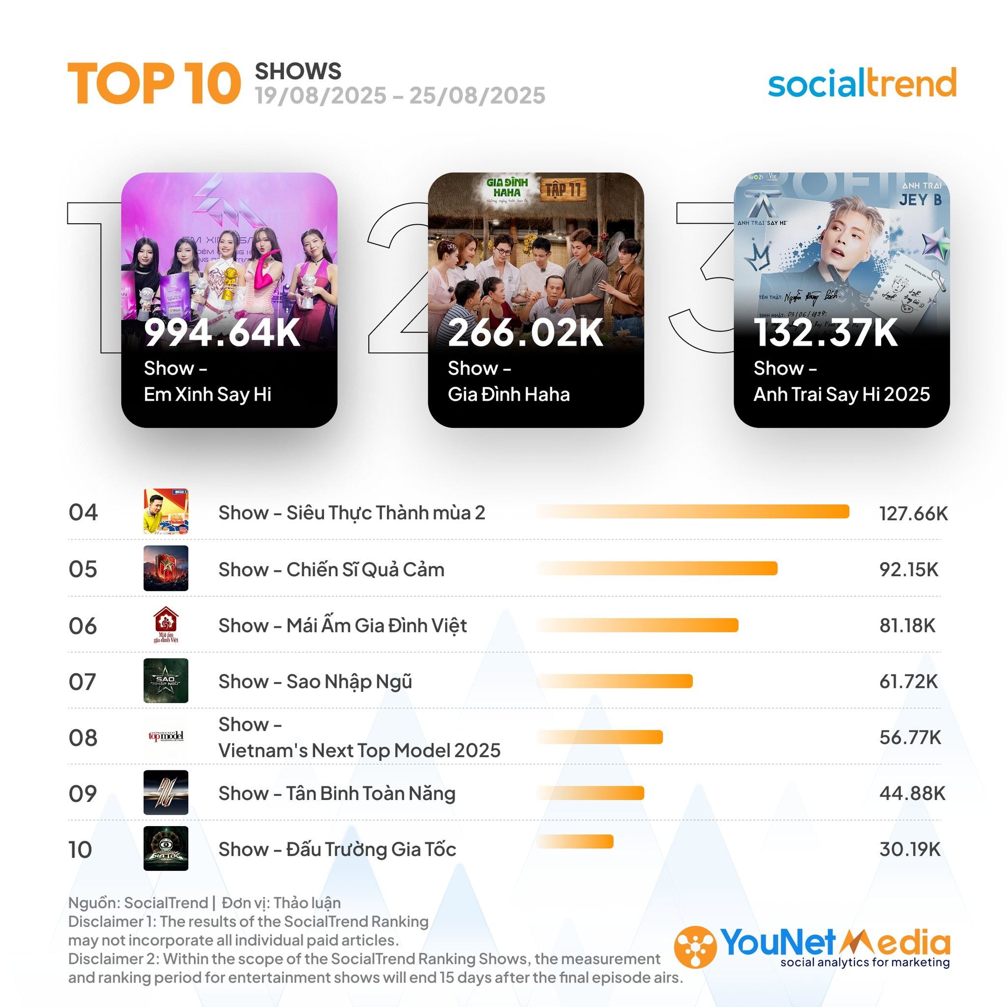 'Em xinh 'Say Hi' mang hệ thống 10 bàn nâng DMX Lift Table lên sân khấu Concert tại Vạn Phúc City