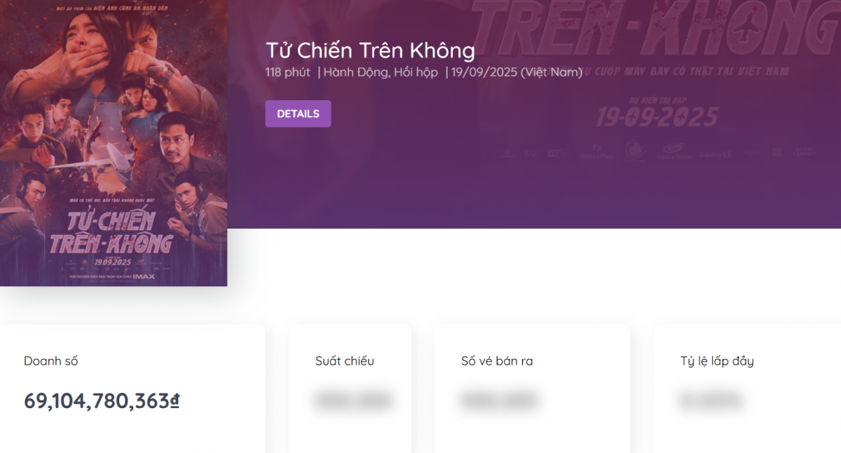 'Tử chiến trên không' đạt doanh thu 70 tỷ sau 3 ngày ra mắt