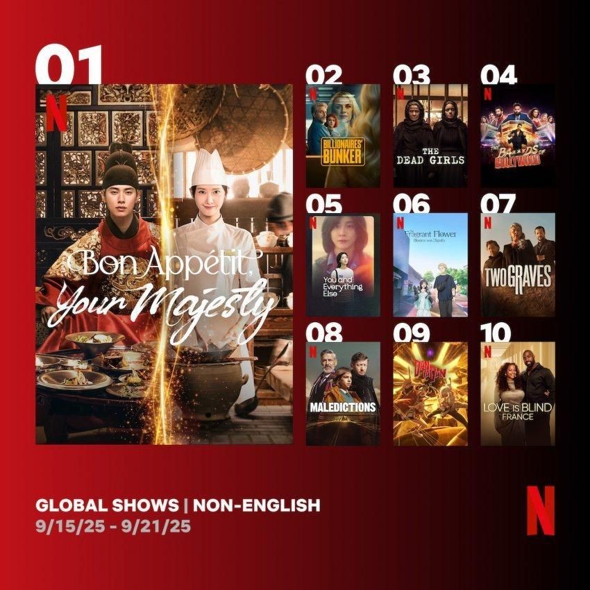'Bon Appetit, Your Majesty' tiếp tục đứng đầu bảng xếp hạng Netflix