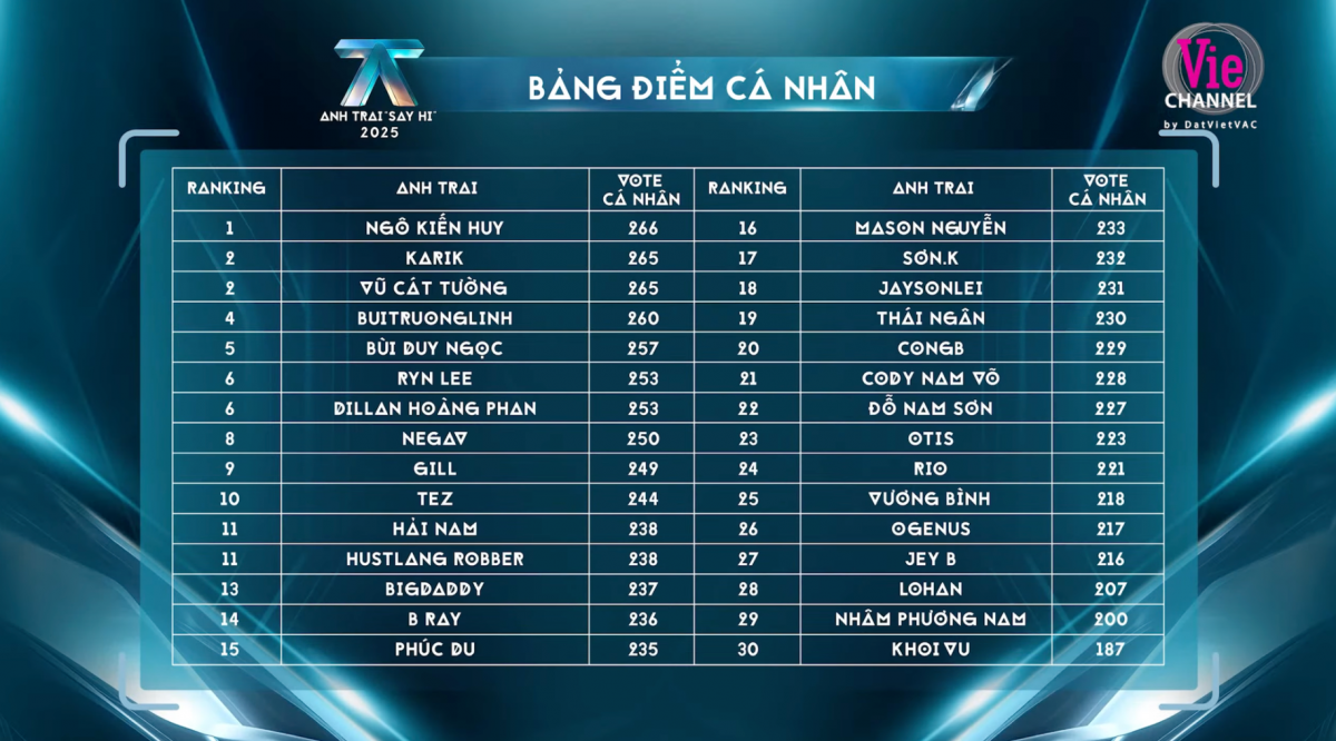 ‘Câu chuyện Hoa Hồng’  trên K+ nhắn nhủ chị em nhiều kinh nghiệm yêu đương xương máu