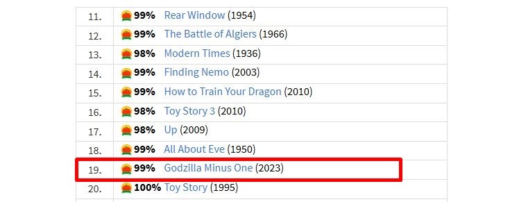 Không thể bỏ lỡ: Phim 'Godzilla' hay nhất lịch sử đã chính thức đổ bộ phòng vé Việt