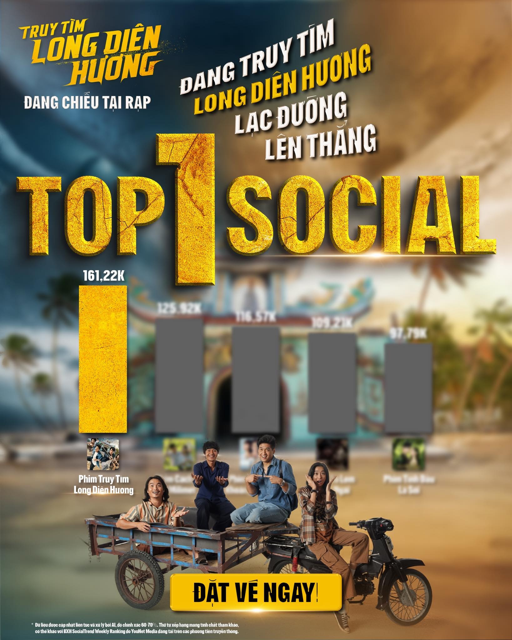 'Truy tìm long diên hương' thắng lớn với doanh thu 55 tỷ, vượt 'mặt' phim bom tấn Hollywood