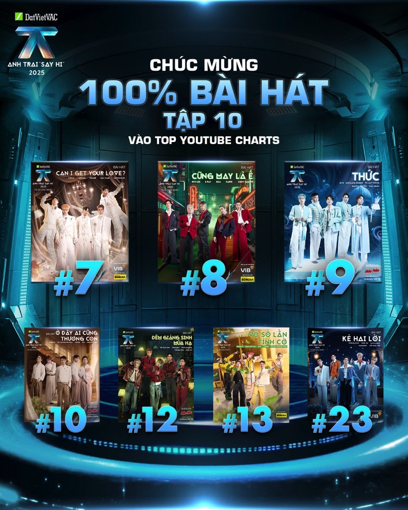 Sức hút không ngừng của 'Anh trai 'Say Hi' 2025': Hơn 3 tỷ lượt xem, hàng trăm nghìn video TikTok được đăng tải