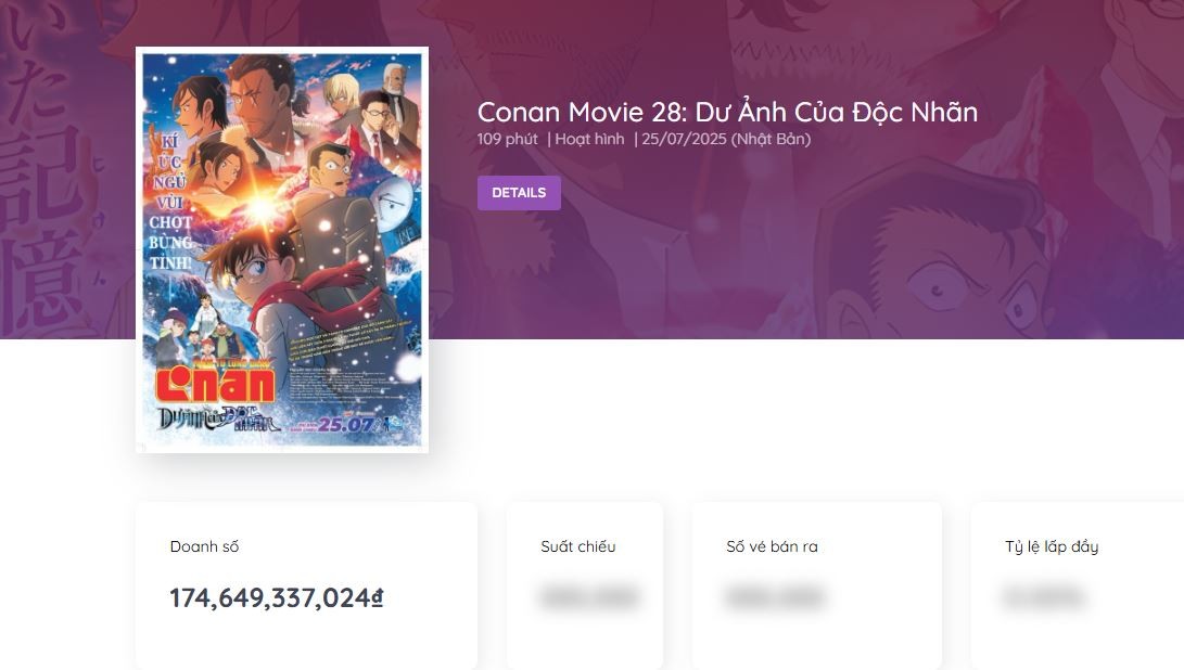 Chàng thám tử nhí lừng danh Conan trở lại rạp, giới Anime cuối năm vẫn chưa hết 'sốt'