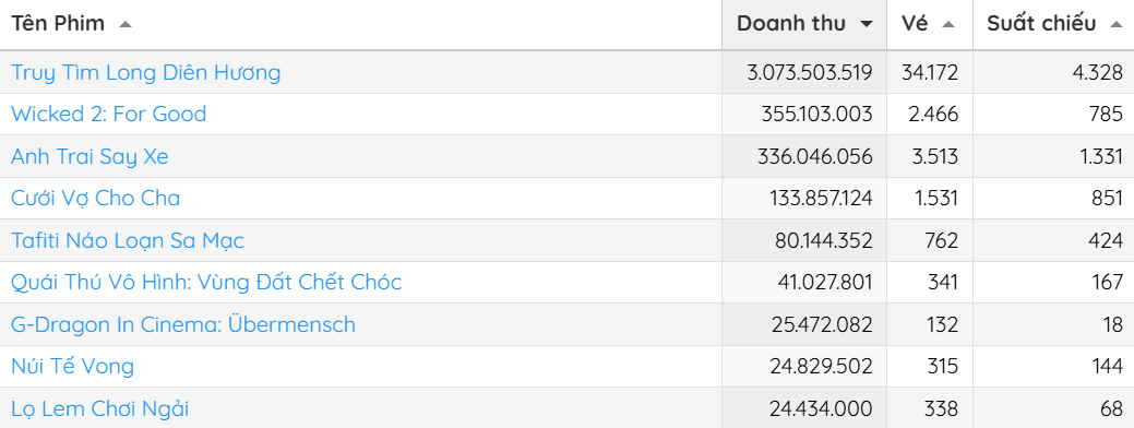 Vì sao ‘Truy tìm Long Diên Hương’ gây sốt?