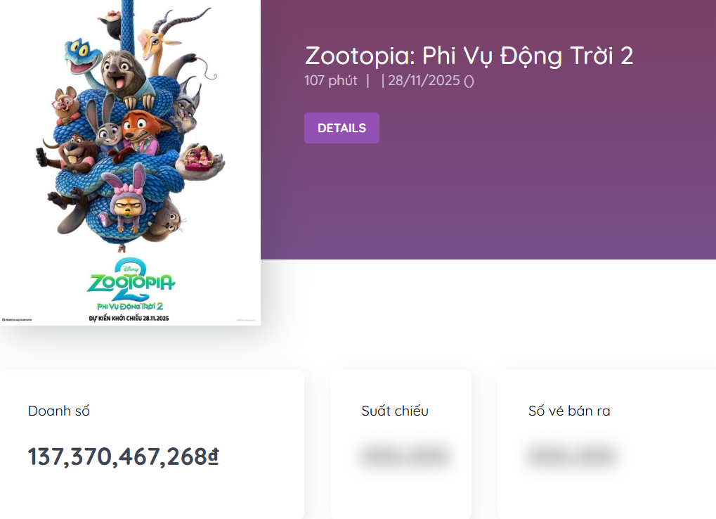 Lý do 'chuyện tình công sở' trong ‘Zootopia 2’ khiến cộng đồng mạng phát sốt?