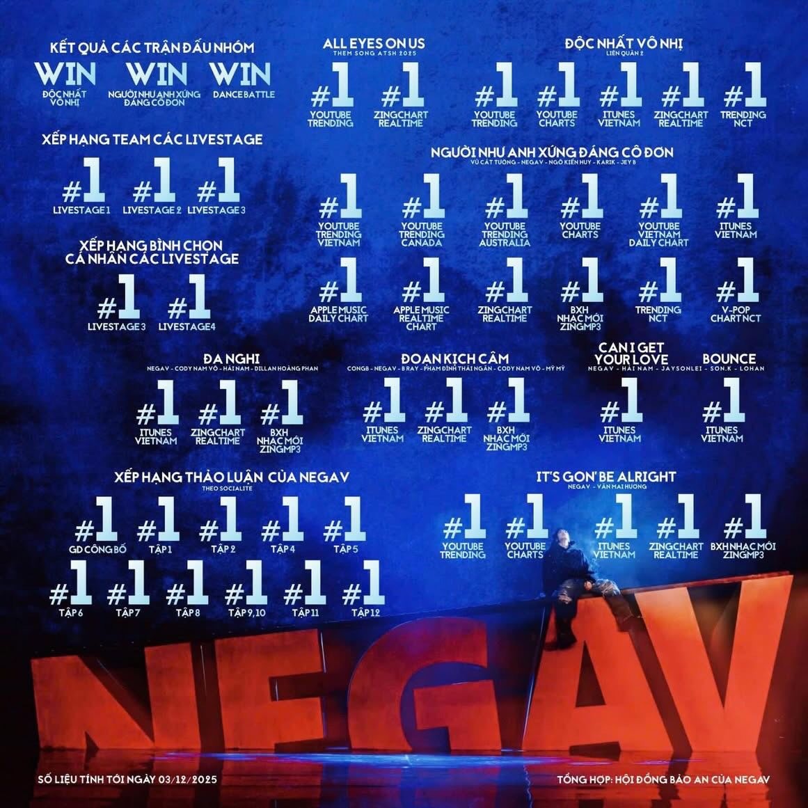 Anh trai Negav và hành trình đầy cảm xúc với Quán quân 'Anh trai 'Say Hi' 2025'