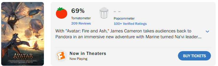 'Avatar 3' lập kỷ lục buồn cho loạt phim viễn tưởng nổi tiếng