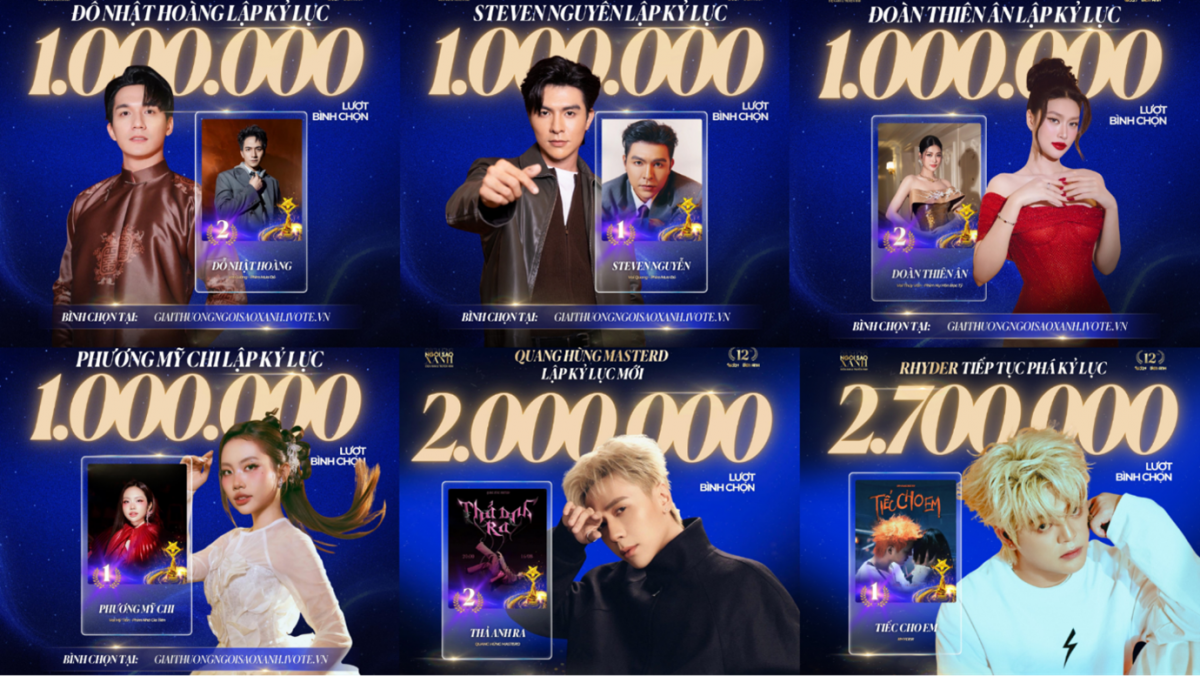 Hàng loạt đề cử đạt triệu lượt vote tại đường đua Ngôi Sao Xanh 2025 tạo nên cục diện tranh tài đầy gay cấn