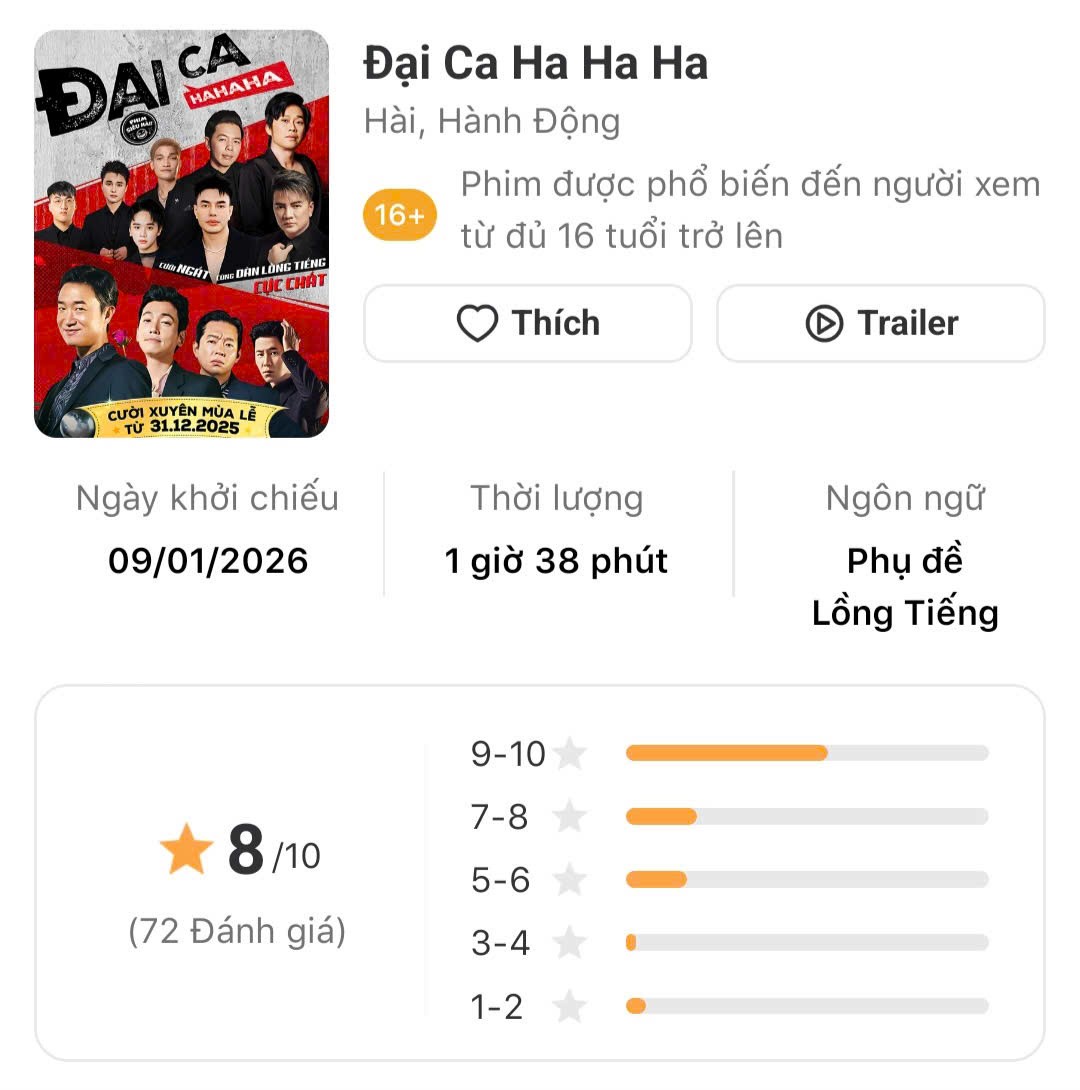 Fan Việt khen hết lời 'Đại ca ha ha ha': Siêu phẩm hành động 'ná thở' vì cười quá nhiều