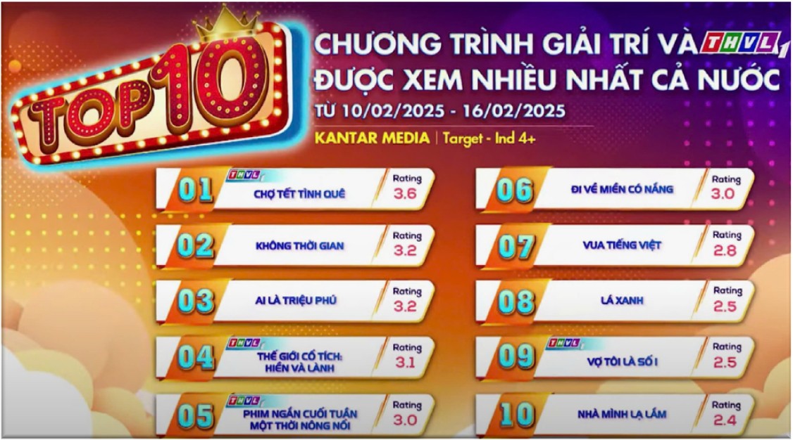 Series 'Phim ngắn cuối tuần' bền bỉ chạm trái tim khán giả suốt 6 năm