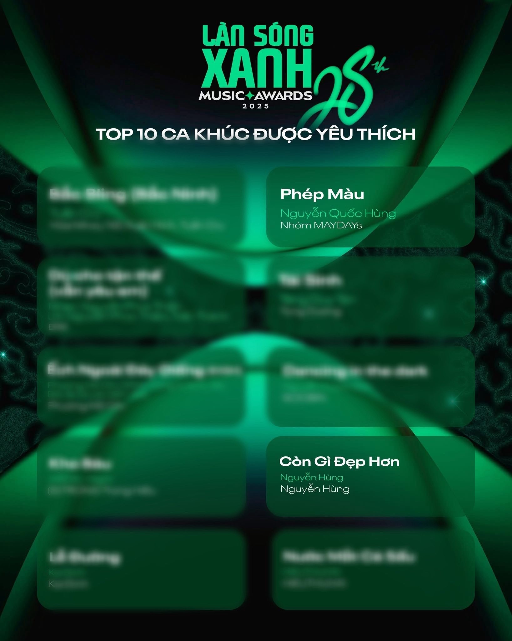 Tân binh Nguyễn Hùng lập kỷ lục tại Làn sóng xanh 2025 với chiến thắng áp đảo