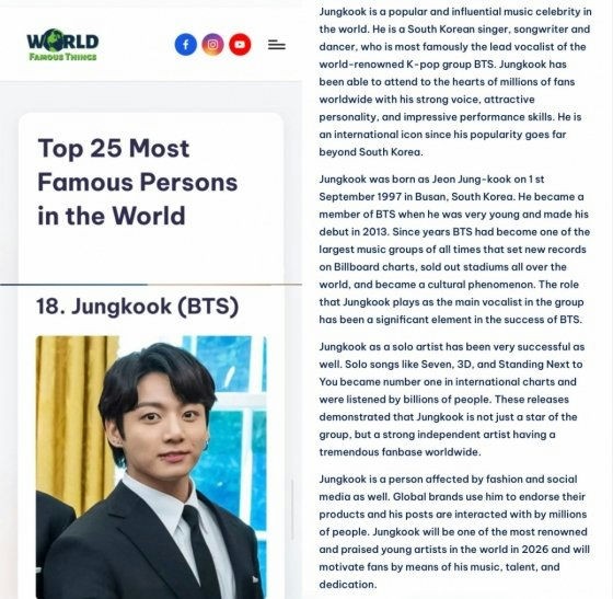 Jungkook (BTS) lọt Top 25 người nổi tiếng nhất thế giới, sánh ngang Ronaldo, Elon Musk