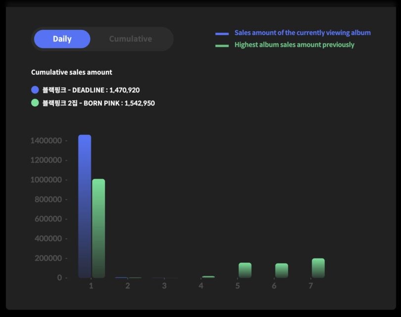 BlackPink bị chê 'thất bại' với màn trở lại cùng 'Deadline'