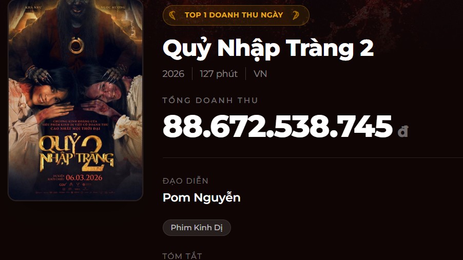 'Quỷ nhập tràng 2' cán mốc 88 tỷ: 'Thắng' ở phòng vé, 'thua' ở kịch bản?