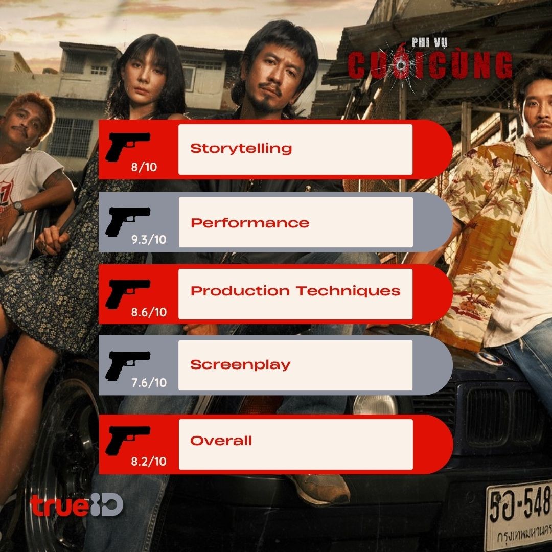 'Phi vụ cuối cùng' chính thức khởi chiếu, dàn sao Việt 'thót tim' trước loạt cảnh đấu súng đẫm máu