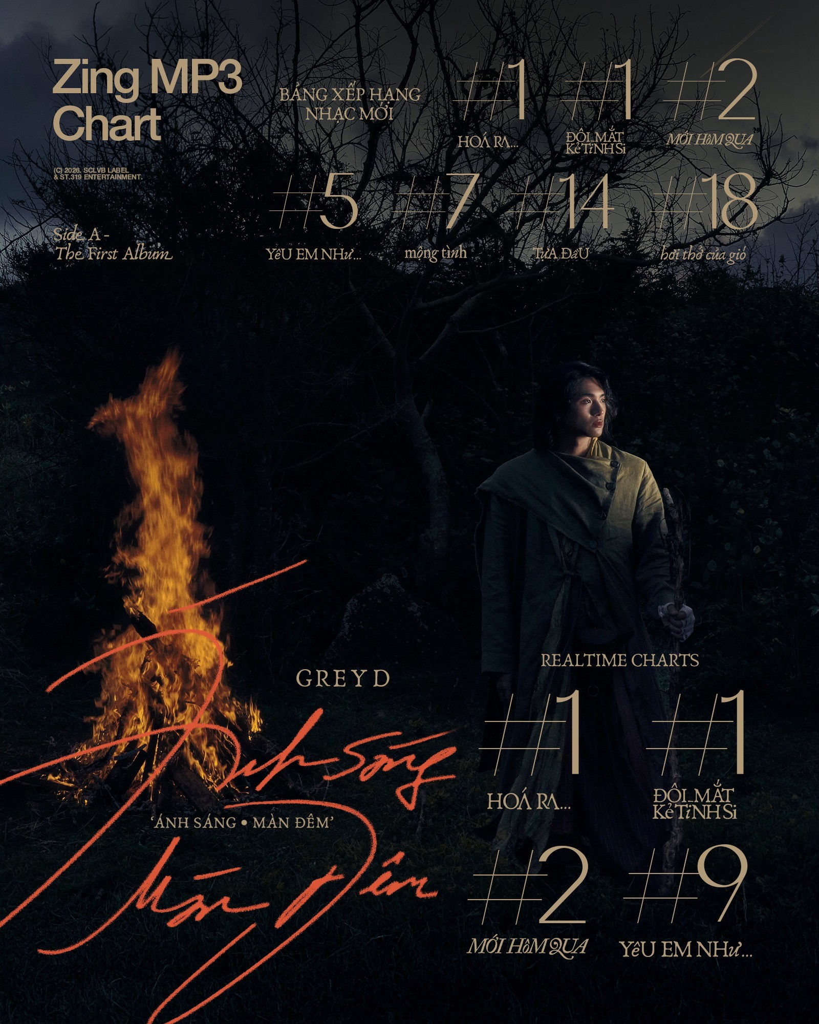 Grey D lập kỳ tích với Side A 'Ánh sáng • Màn đêm', phủ sóng toàn bộ BXH nhạc số