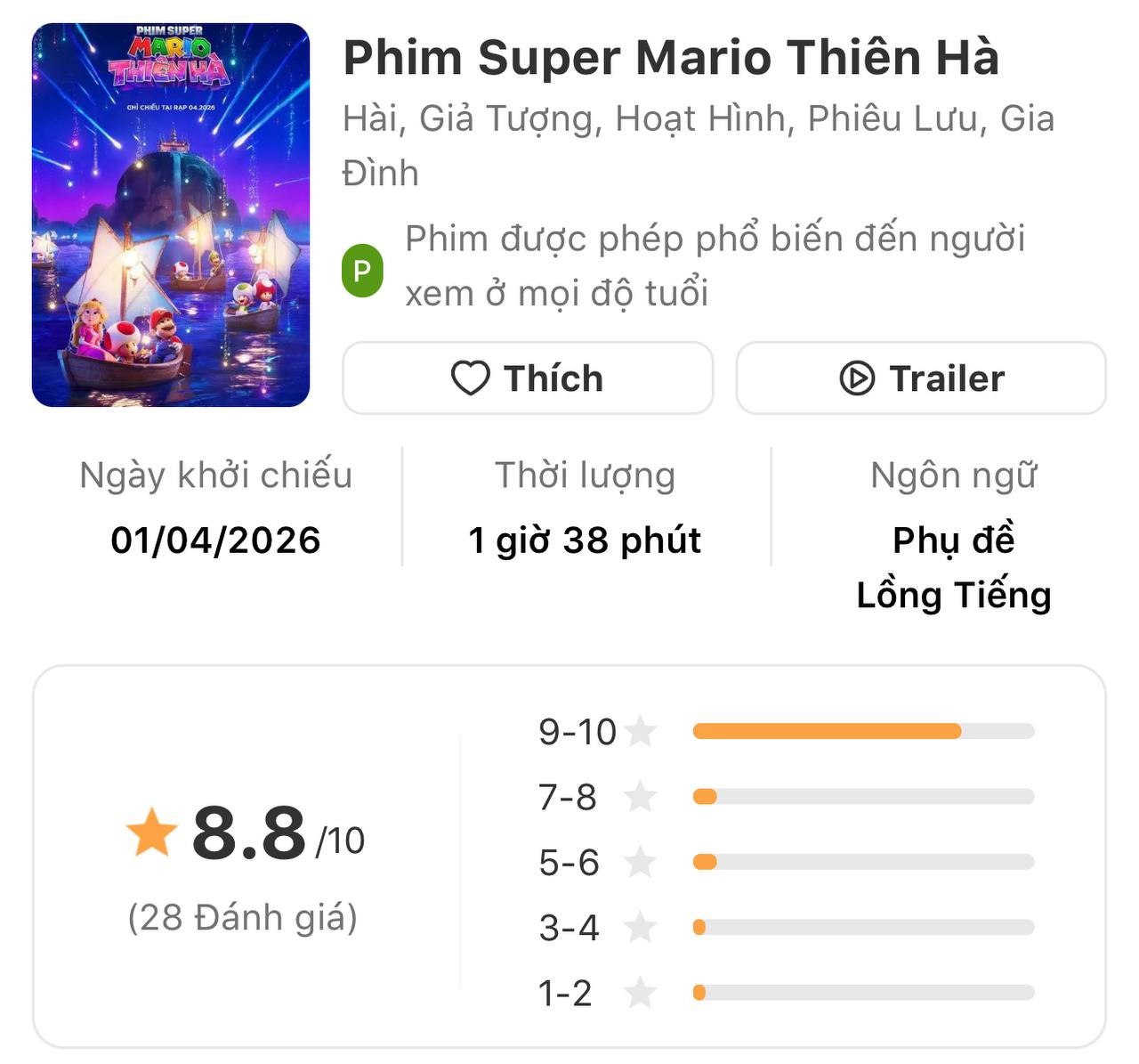 'Phim Super Mario Thiên Hà' làm nên lịch sử 2026: Vừa lập loạt kỷ lục thế giới, vừa gây sốt tại phòng vé Việt Nam