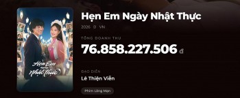 Sức nóng của ‘Hẹn em ngày nhật thực’ chưa có dấu hiệu hạ nhiệt, tiếp tục thống lĩnh phòng vé