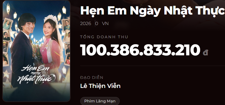 'Hẹn em ngày nhật thực' gia nhập 'câu lạc bộ trăm tỷ'