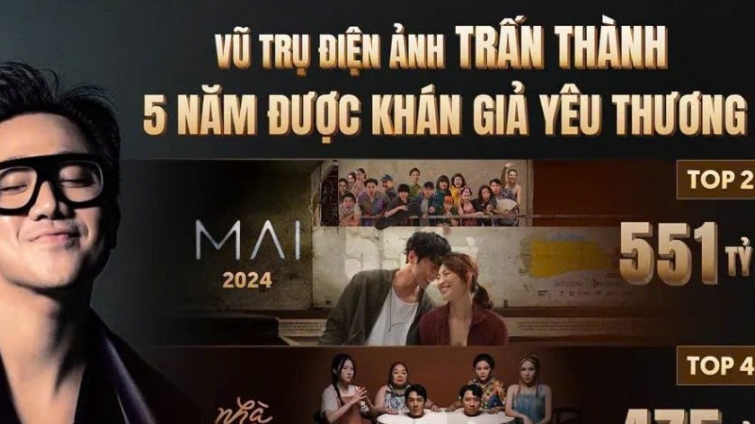 Vũ trụ điện ảnh của Trấn Thành: 5 năm một hành trình chinh phục hàng triệu trái tim Việt