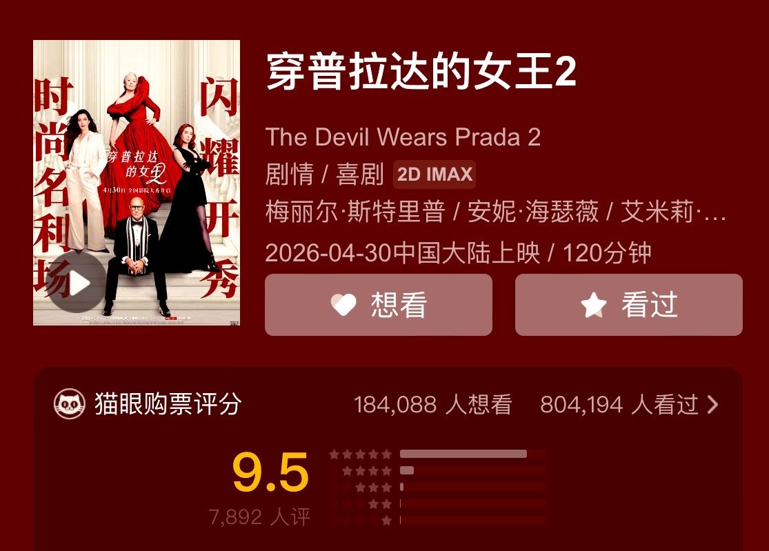 'The Devil Wears Prada 2' chiến thắng áp đảo tại phòng vé toàn cầu