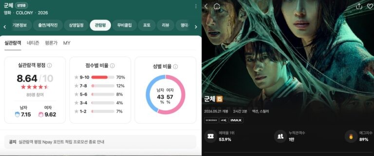 Phim zombie của Jun Ji Hyun được đánh giá 'hay hơn Train To Busan'