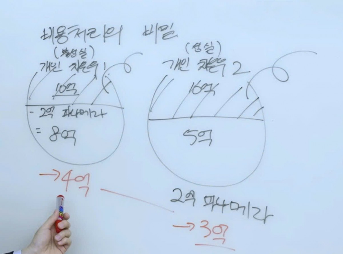 Từ Cha Eun Woo đến Ji Chang Wook, đâu là nguyên nhân đằng sau làn sóng tranh cãi thuế của các ngôi sao Hàn Quốc?
