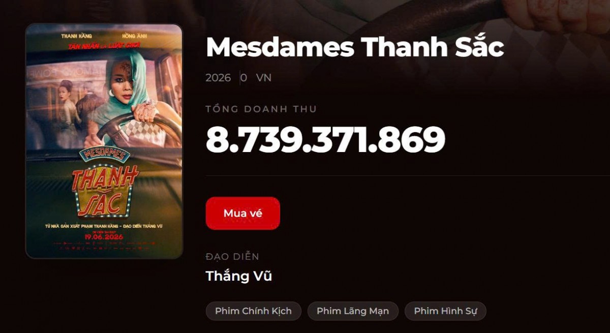 Doanh thu khiêm tốn, diễn xuất gây tranh cãi: 'Mesdames Thanh Sắc' đang gặp khó?