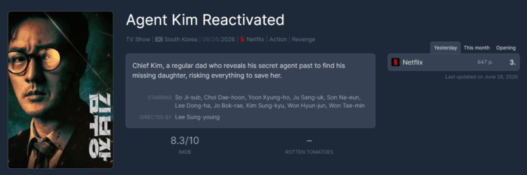 Phim mới của So Ji Sub nhanh chóng leo cao trên BXH Netflix
