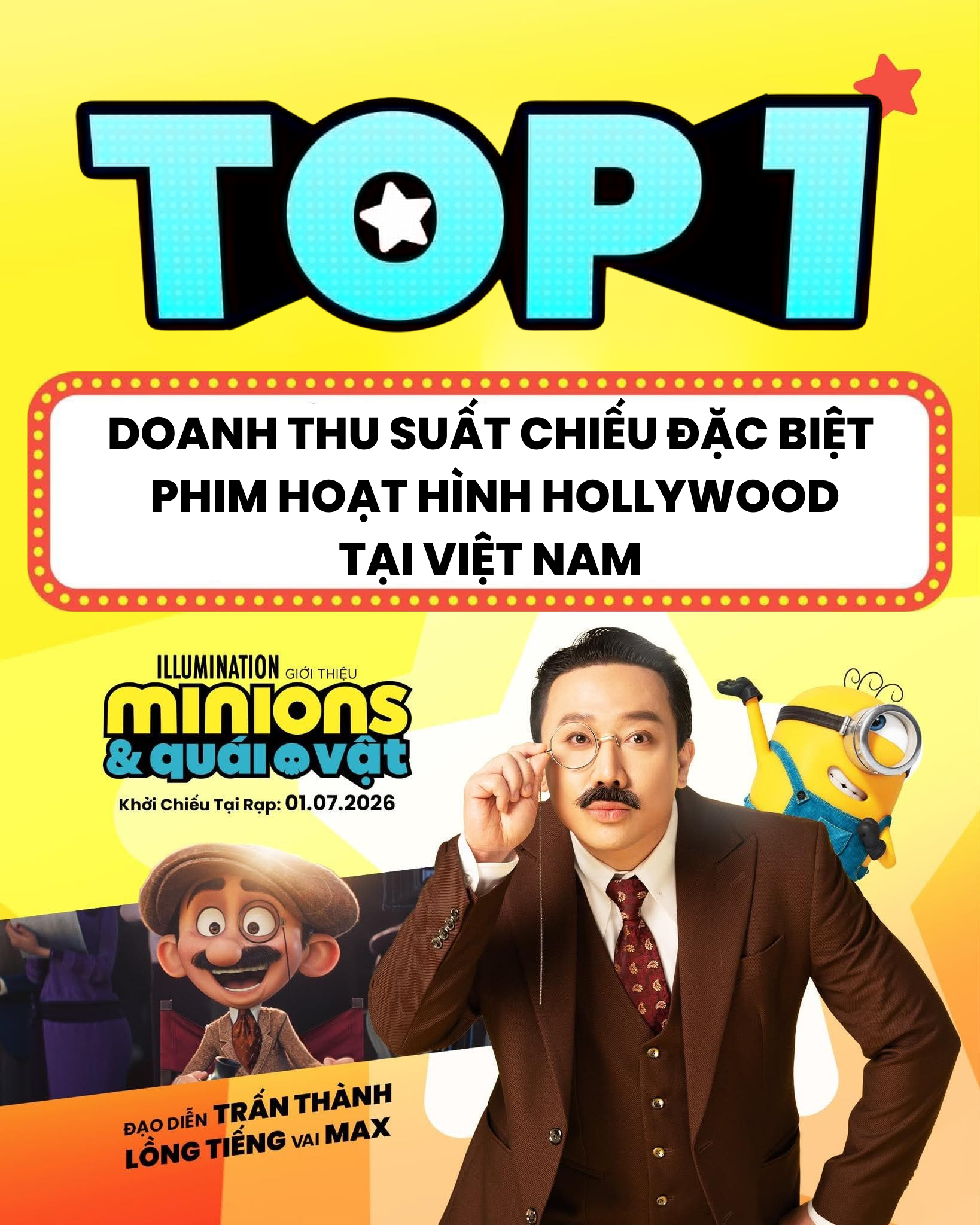 'Minions & Quái vật' lập kỷ lục Top 1 doanh thu suất chiếu đặc biệt: Quốc Anh, Trần Ngọc Vàng gây náo loạn vì visual quá đỉnh