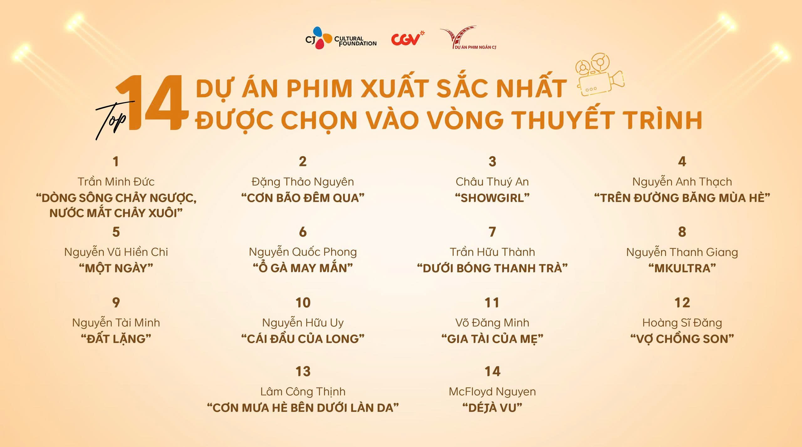 Top 14 'Dự án phim ngắn CJ' mùa 7 chính thức lộ diện